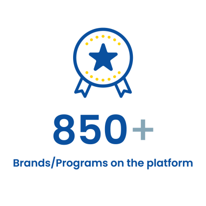 Brands